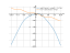 Производная sqrt(3)*(sin(x))+cos(pi/3)-(3/pi)*x^2