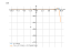 Производная 6^x*sin(x)