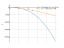 Производная -12*(6*sqrt(x^5))+3*x-7