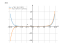 Производная x^10+13/12*x^12