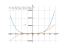 Производная 3*x^4+5*x^3-13*x^2+20*x-33