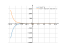 1/(x*e^x)