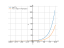 log(5)^x