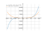 Производная 9/5*x^5-1/3*x^3+13*x-7/15