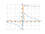 Производная (2*x/(x^2+1))