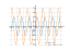 cos(1-2*x)