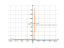 Производная x^2/(3-4*x)