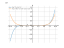 Производная 2*x^7+3*x^3