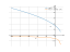 Производная sqrt(3-2*x)