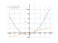 x^2+2*x-8