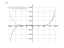 Производная x^7+1/4*x^4-2*x^2+9