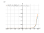 Производная (5*x^2-3*x-3)*e^x+5