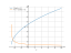 Производная 2*sqrt(x+5)