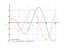 Производная (sqrt(x))*(cos(x))