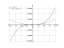 Производная (4*x)^3