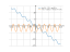 Производная sin(3*x-4)-sqrt(2)*x