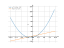 x^2+2*x-3