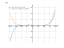 Производная 3*x^7+2*x^5-x+9