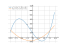 Производная x^3+3*x^2-72*x+90