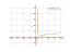 log(3*x-2)