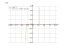 Производная cot(t)^2