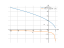 Производная sqrt(4-2*x)