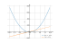 Производная 8*x^2-16