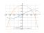 x*acos(x^2)