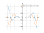 Производная (2+x^3)*cos(x)