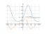 Производная e^sin(x/2)