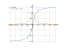 Производная atan(x)