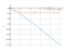 Производная x^(3/7)-2*x