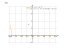 Производная (x^3-2*x^2+3)^17