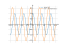 cos(pi*x/2)