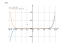 Производная x^13-5*x