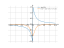 Производная atan(1/x)