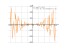 Производная cos(x^3+5*x)