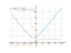 Производная sqrt(x^2+2*x+3)