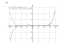 Производная 3*x^9+1/8*x^8+x^3-x