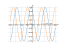 cos(x+pi/4)