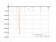 1/(log(x)-1)