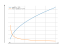 sqrt(2*x-2)