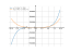 Производная x^4+9*x^5-16