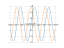 Производная sin(x)+cos(x)