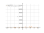 Производная tan(3*x^2)