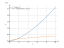 Производная 7^7*sqrt(x^3)