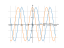 Производная 5*sin(x)+cos(x)