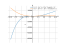 Производная 5*x^2-4*x^4+25*x^3*sqrt(5)+13