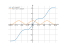 Производная x/3+sin(x)/3