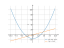 Производная 5/4*x^2-15